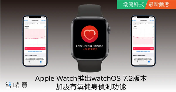 【最新動態】Apple Watch推出watchOS 7.2版本 加設有氧健身偵測功能